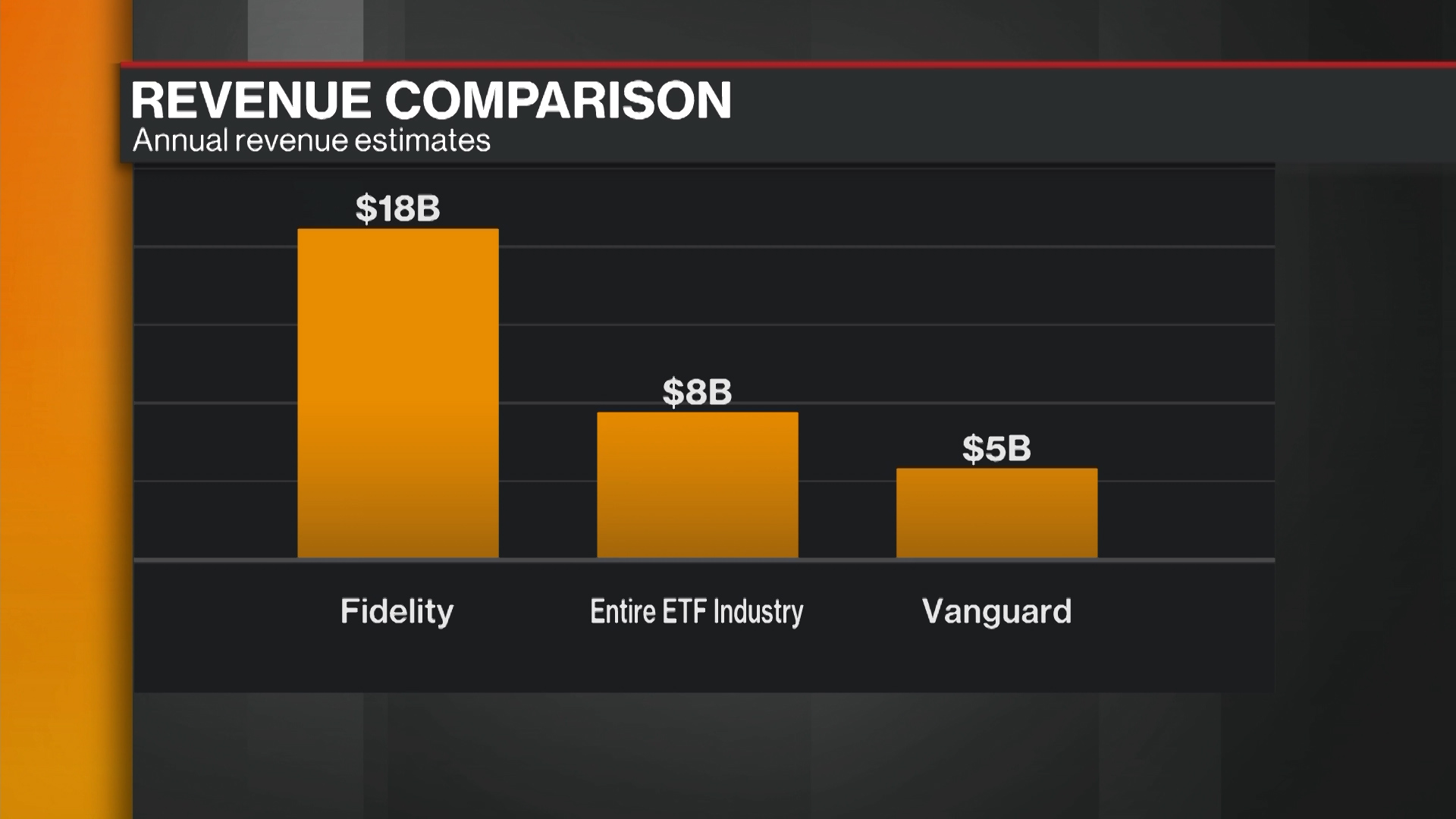 Bloomberg Energy Finance. ISM Manufacturing. Bloomberg Market Concepts Certificate does it show Mark.