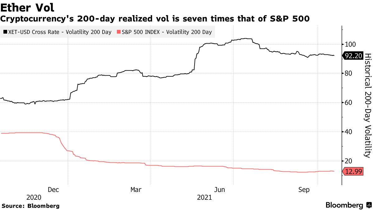 Coinbase (COIN) Pays 5% Crypto Staking Rates Despite SEC Scrutiny -  Bloomberg