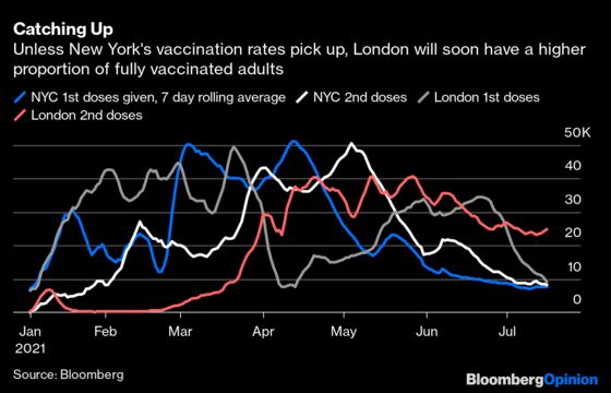 London’s Delta Surge Should Jolt New York