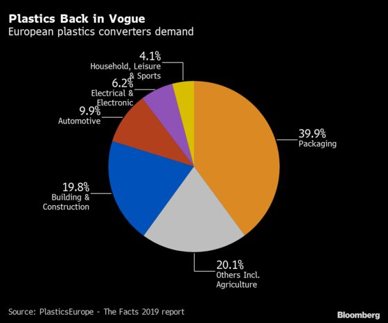 Single-Use Plastics Make a Comeback on Pandemic Fears