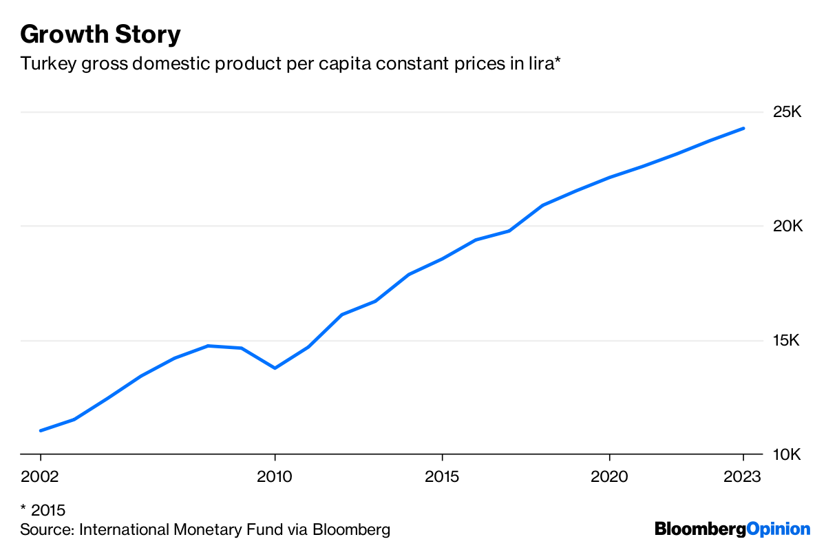 Turkey Is Following a Familiar EmergingMarket Script Bloomberg
