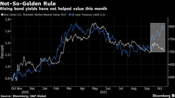 Value Stocks Misfire as JPMorgan’s Hedge-Fund Clients Trim Bets