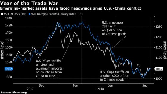 Easing Trade War in 2019 Seen Sparking Emerging-Market Rally