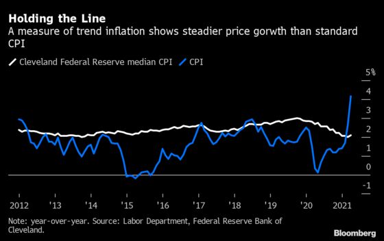 Fed’s Mester Says Policy in Good Place as Recovery Evolves