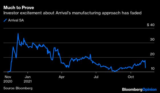 Russian Billionaire Gets a SPAC Reality Check Over Electric Buses