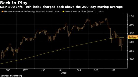 ‘Art of the Deal’ May Have Just Saved This Market: Taking Stock