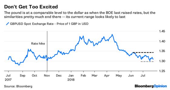 The Pound Finally Has a Friend in Mark Carney