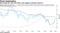 End target for next rate-hike cycle appears already priced in