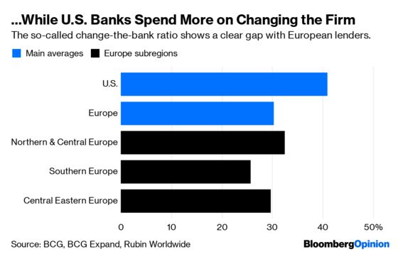 Wall Street Outguns Europe’s Banks, Again