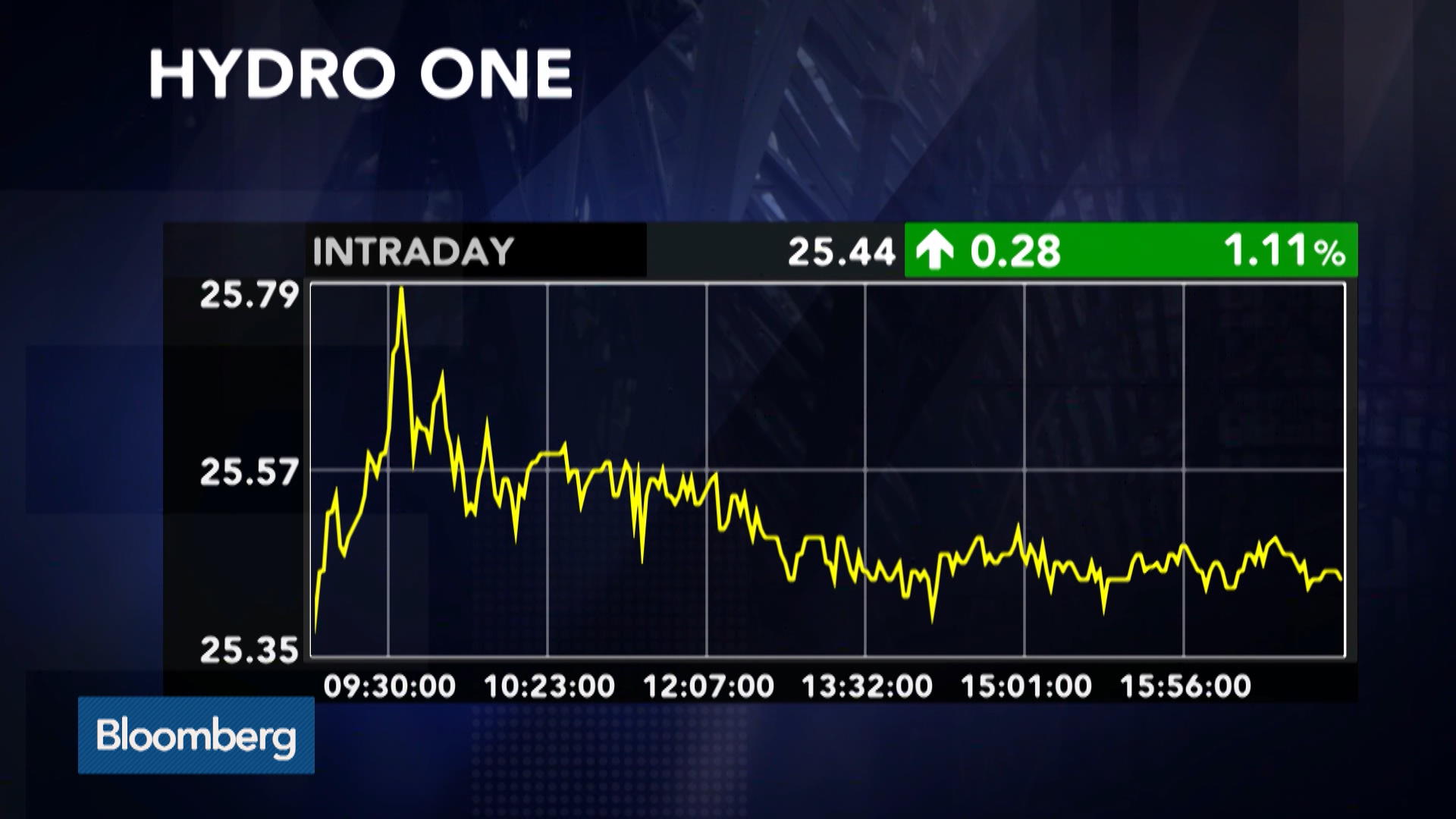 Watch Canada's Stocks to Watch Bloomberg