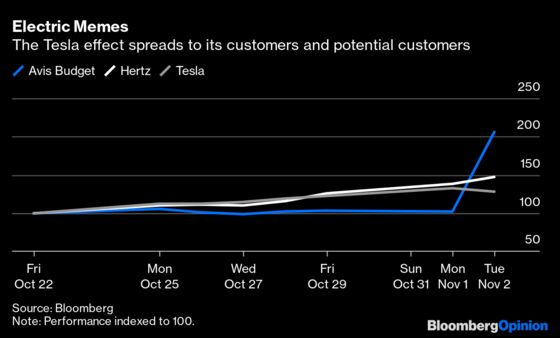 With Avis, Tesla’s Cars Now Buy Themselves
