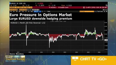 Euro Plummets to 117-Month Low | Critical FX Risk for EU Sellers