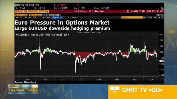 Euro Plummets to 117-Month Low | Critical FX Risk for EU Sellers