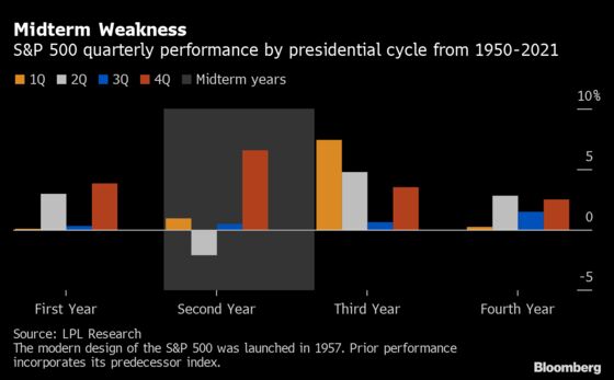 What Happens to Stocks When the Fed Hikes: A Historical Guide