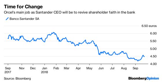 Santander Picks a Dealmaker for CEO. Why?