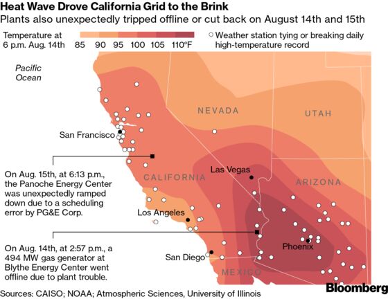 Solving California’s Power Crisis Is Both Simple and Unpopular