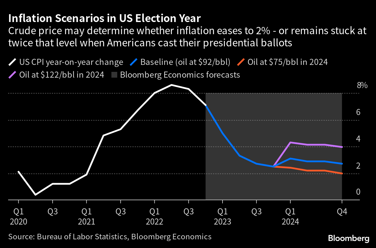 Future Perfect's forecasts for 2023 — Covid, Putin, inflation, and