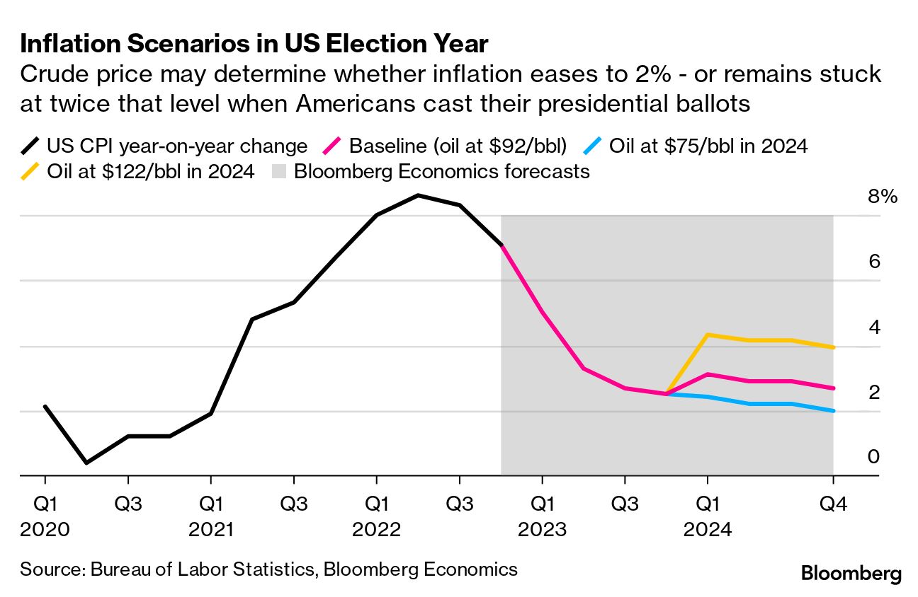 Future Perfect's forecasts for 2023 — Covid, Putin, inflation, and