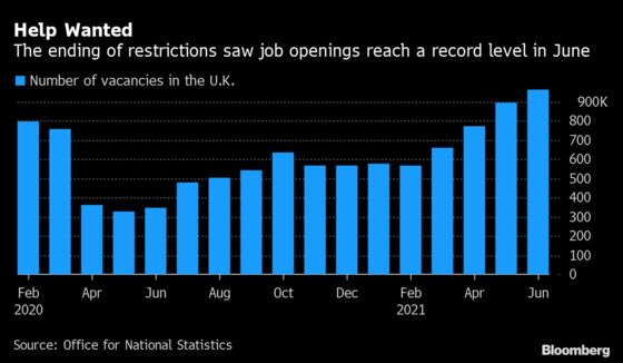 U.K. Companies Hire at Record Pace as Economy Reopens