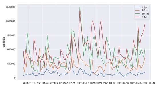 People Are Talking About Options Roiling Tech Stocks Again