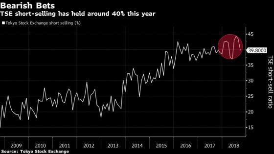 Japan Stocks Just Had Their Best Week in Two Years