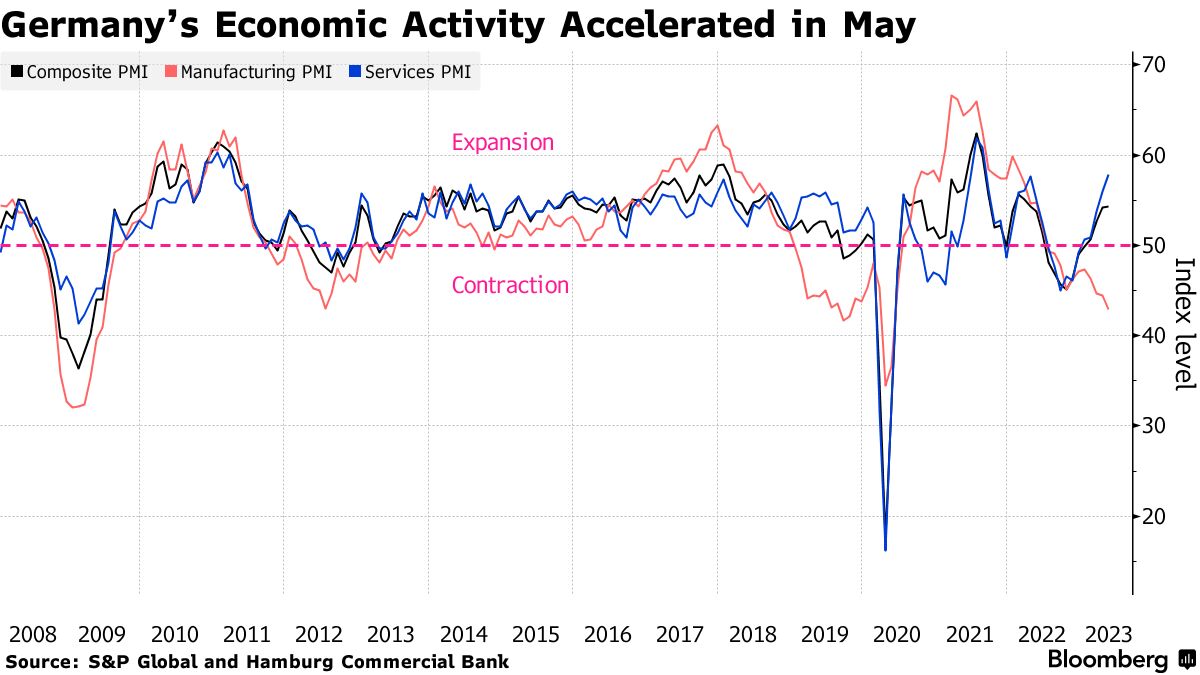 Germany's industrial gloom deepens as production falls