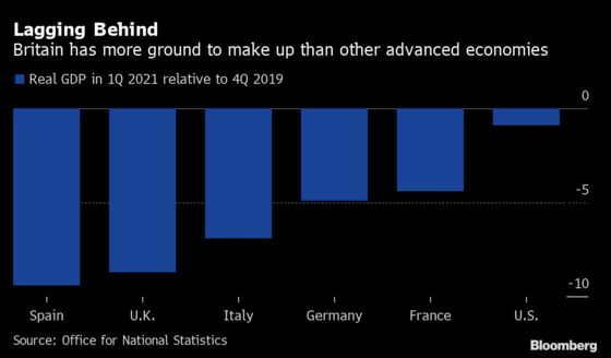 U.K. Economy Picked Up Momentum in March Toward End of Lockdown