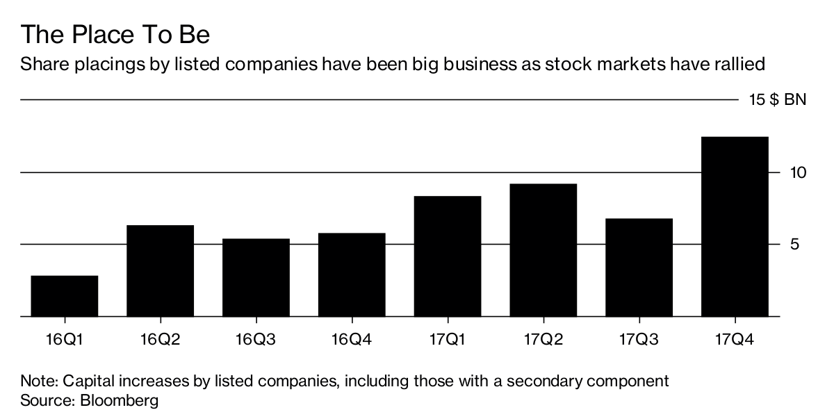 MiFID Will Make Crossing the Wall a Painful Journey Bloomberg