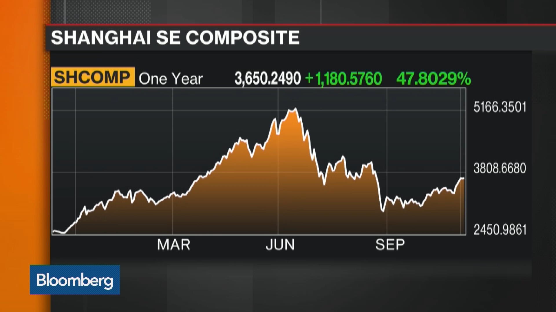 Watch China's Economic Slowdown: Is It Just Beginning? - Bloomberg