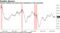 Cyclical inflation has shown less momentum in this expansion