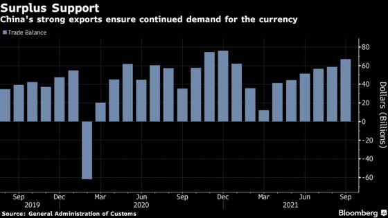 China’s Booming Exports Mean Yuan’s Yearlong Rally Far From Over