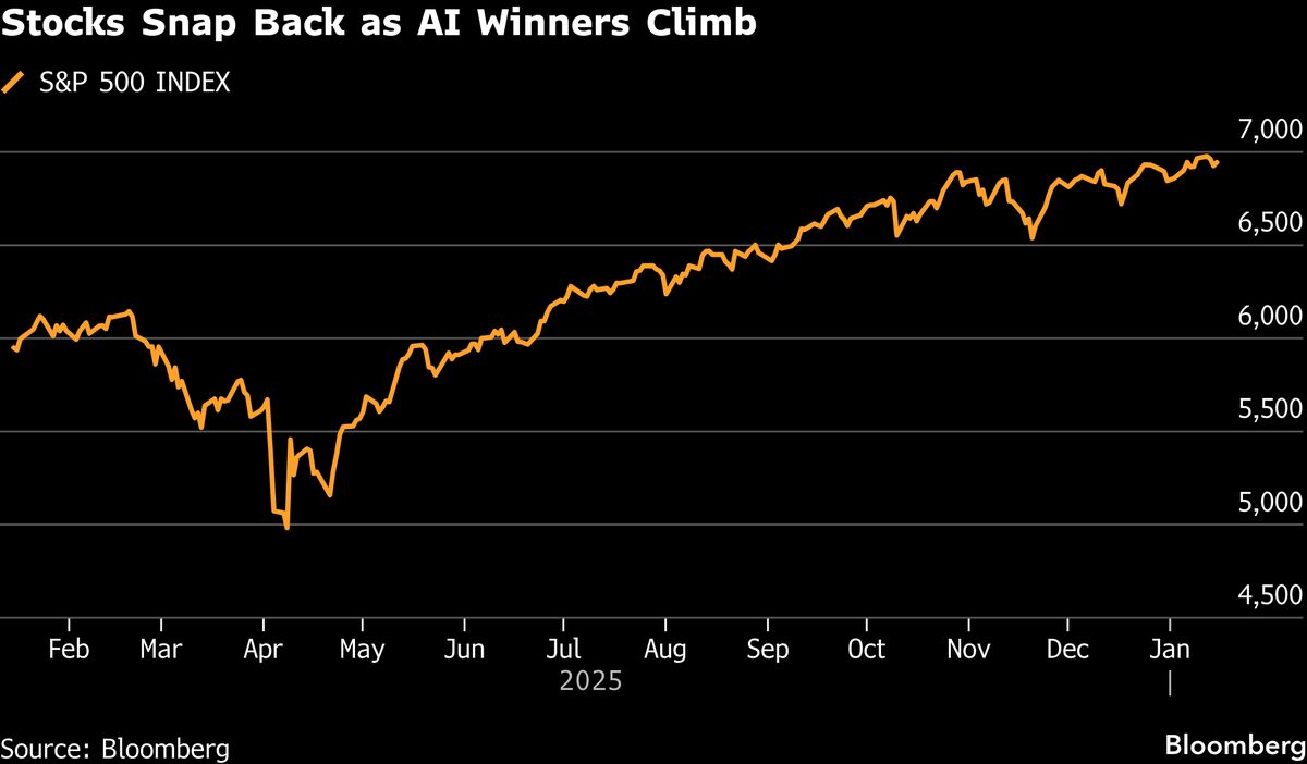 Asian Tech Stocks to Rise on Renewed AI Optimism: Markets Wrap