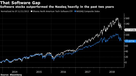 Fear the Cloud. There’s Lots of Room to Pull Back: Taking Stock