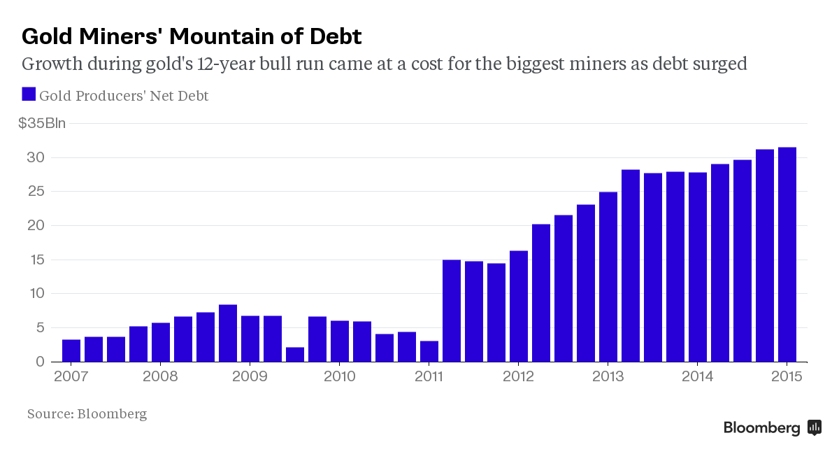 Digging for Gold Mining Stocks