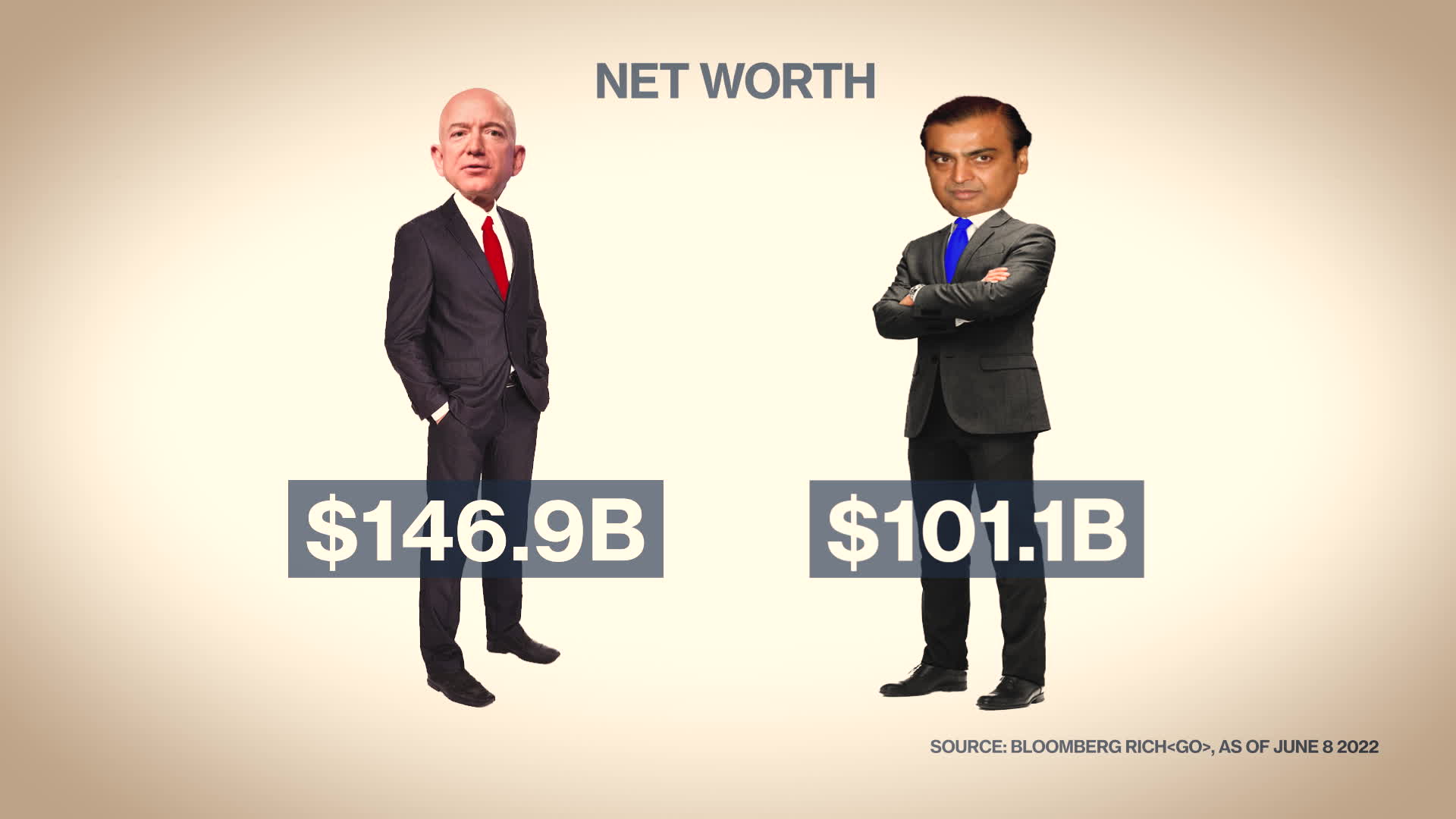 Amazon Founder Bezos and Ambani Set to Battle Over Billion
