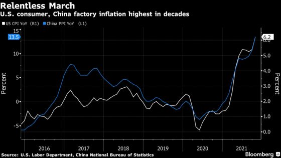 Food Prices May Sow Seeds of Next Inflation Crisis, Nomura Says