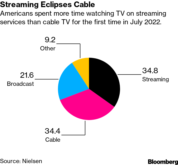 Crypto Ads Starring Matt Damon, Tom Brady Vanish From Television - BNN  Bloomberg