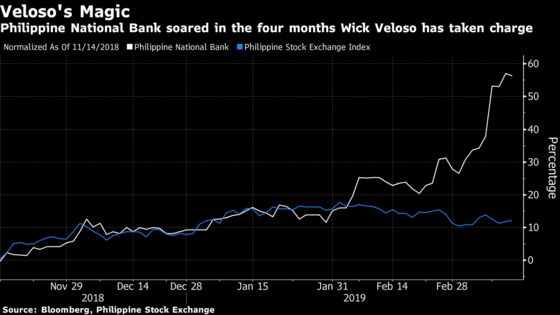 The Executive Behind the 50% Surge of a Billionaire’s Philippine Bank