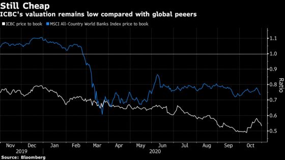 China’s Big Banks Face Debt Woes After Paring Profit Drops