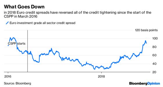 This Bond Giant Still Has $15 Billion to Play With