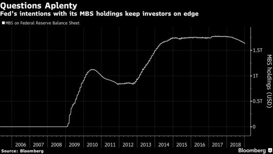 Mortgage Market Weighs Fed Intentions After Lackluster 2018