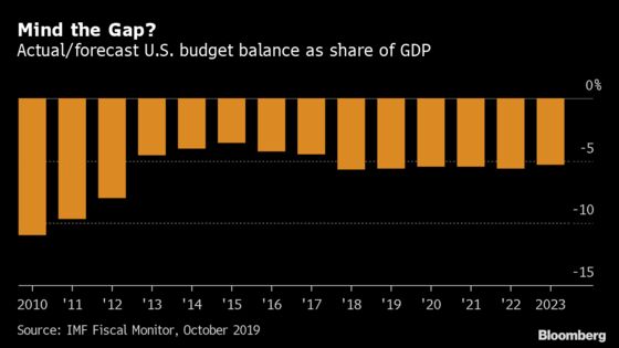 Congress Gets a Lesson in MMT Even as Deficit Nears $1 Trillion