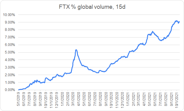 FTX Closes a Long Term Deal With Gisele Bundchen and Tom Brady - Blockchain  Council