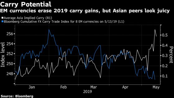 Yuan’s Calm Enhances Optimism in Emerging Markets