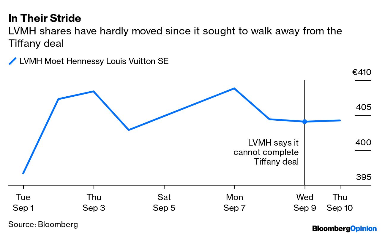 Louis Vuitton Moet Hennessy: Expanding Brand Dominance in Asia