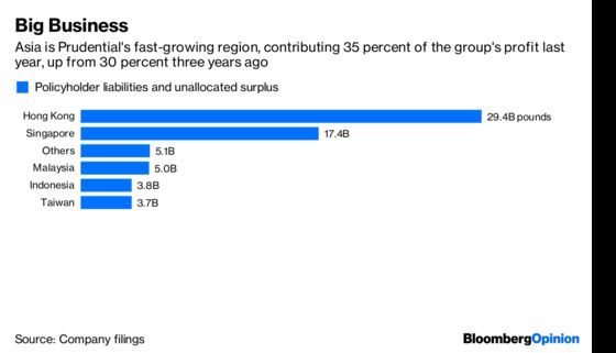 Ping An's Prudential Tilt Hints at Home Troubles