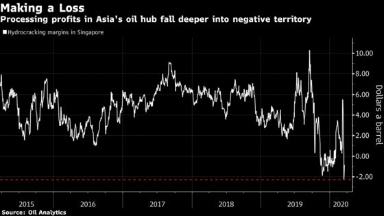 Asia Refiners Eye More Run Cuts as Fuel-Making Losses Deepen