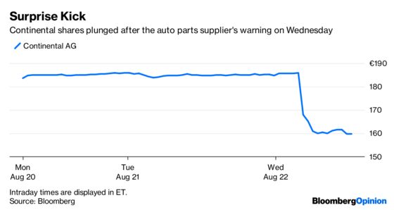 Continental’s Rampant Horse Gives Investors a Kicking