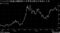 アルロサの株価は2013年のIPO以降ほぼ2倍に上昇