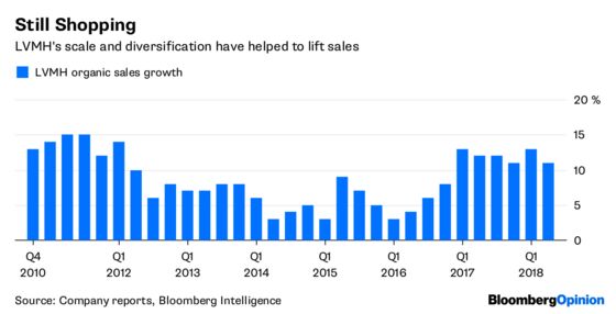 Louis Vuitton Handbags Can Conquer a Trade War